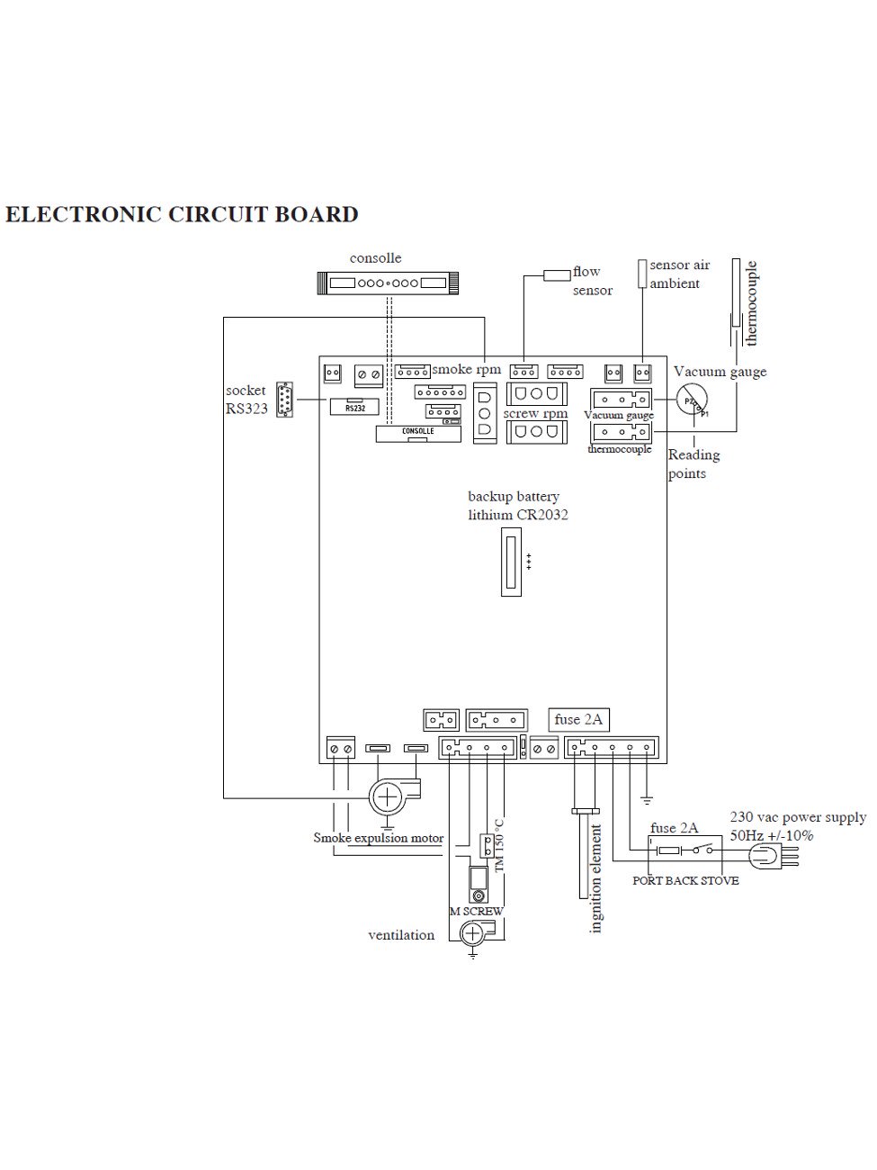 Elektrické schéma zapojenia Edilkamin LOGO