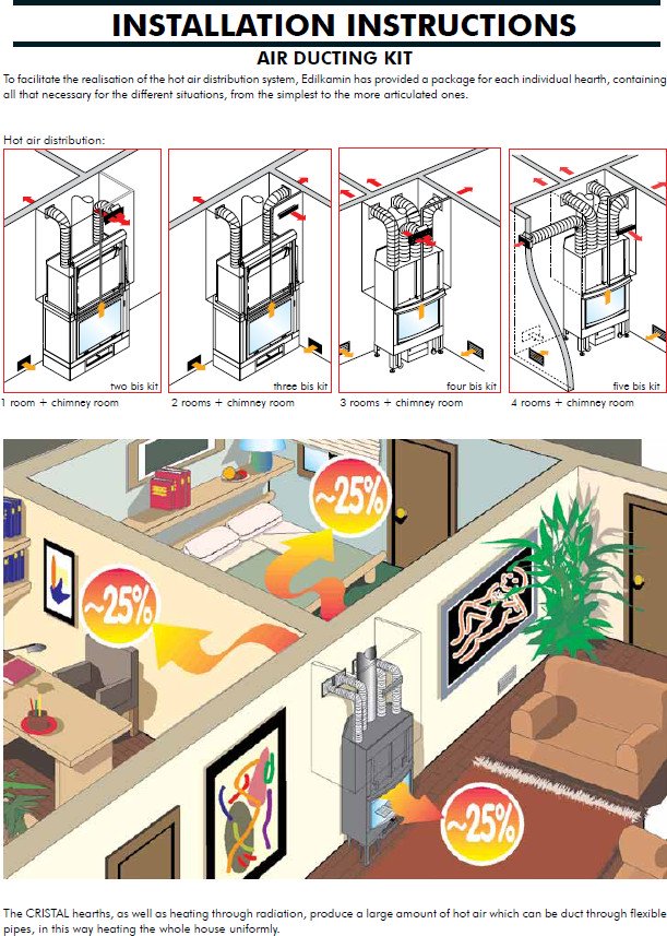 Schéma zapojenia Edilkamin CRISTAL 45