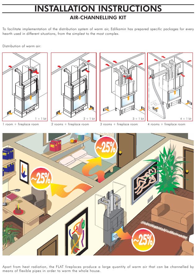 Schéma zapojenia Edilkamin FLAT 120